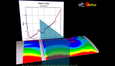 image of Fast Pressure-Sensitive Paint for Flow and Acoustic Diagnostics: Supplemental Video 6