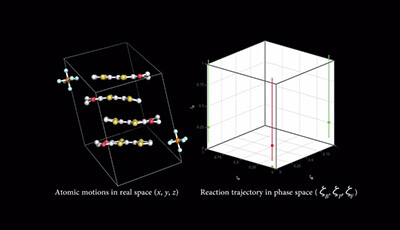 image of Mapping Atomic Motions with Ultrabright Electrons: The Chemists' Gedanken Experiment Enters the Lab Frame: Video 2