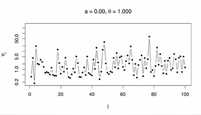 image of Statistics of Extremes: Animation 3