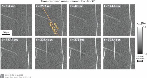 Figure 15