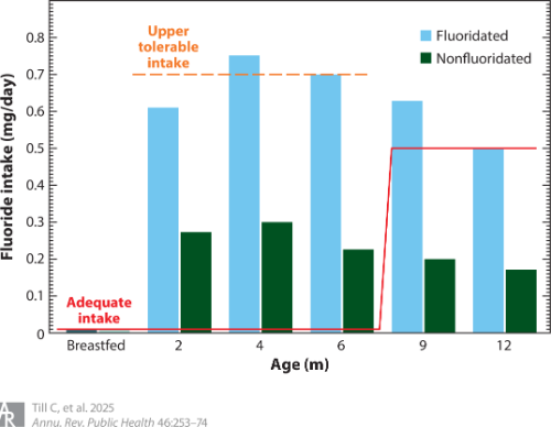  Figure 1? 