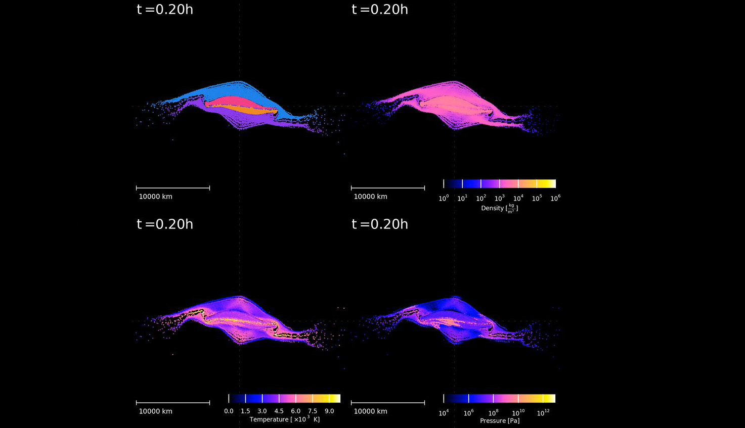 image of The Role of Giant Impacts in Planet Formation, Supplemental Video 4: The disruption of two planets in a giant impact image of The Role of Giant Impacts in Planet Formation, Supplemental Video 4: The disruption of two planets in a giant impact
