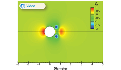 image of Aerobreakup of Newtonian and Viscoelastic Liquids: Figure 1a image of Aerobreakup of Newtonian and Viscoelastic Liquids: Figure 1a